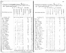 census_al_montgomery_1855_pg41+42